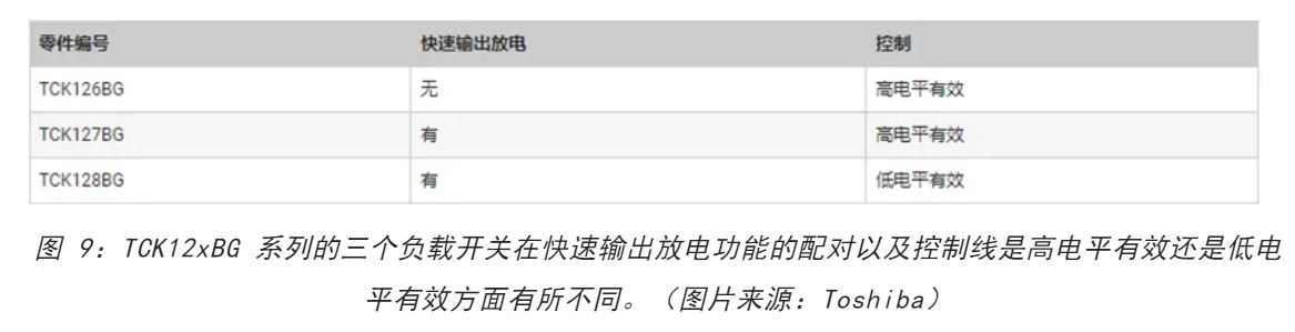 電源軌難管理？試試這些新型的負(fù)載開關(guān) IC！