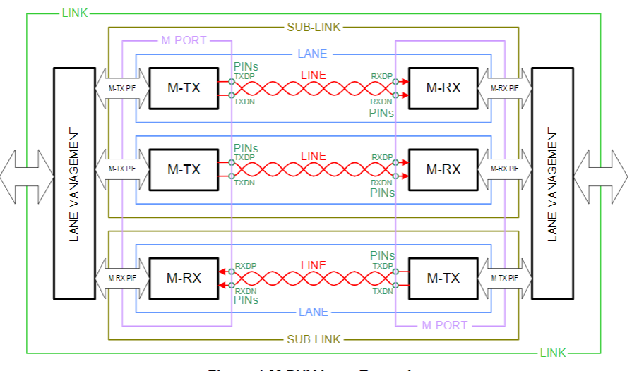 【車內(nèi)消費類接口測試】泰克助力MIPI總線技術的測試與多場景應用