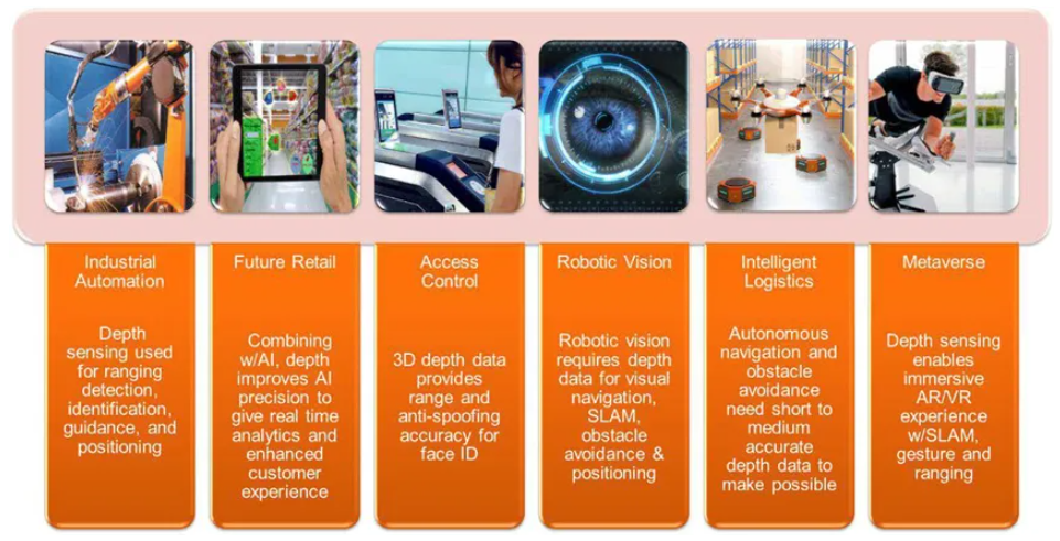 超越視距極限！安森美iToF技術(shù)開(kāi)啟深度感知新紀(jì)元