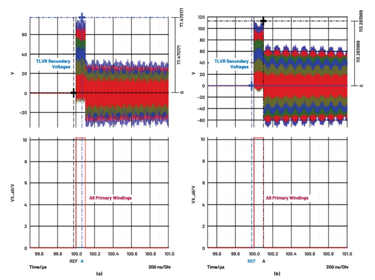 在低壓大電流應用中，電壓調節(jié)器的性能該如何改進？