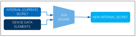 揭秘對(duì)稱認(rèn)證技術(shù)是如何扼住假冒零部件的咽喉？