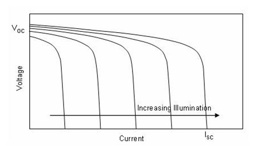 CS5350/CS5328 太陽能板供電鉛酸蓄電池、磷酸鐵鋰電池、鋰電池充電管理IC系列