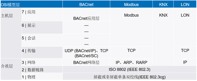 新的10BASE-T1L標(biāo)準(zhǔn)有哪些變化？