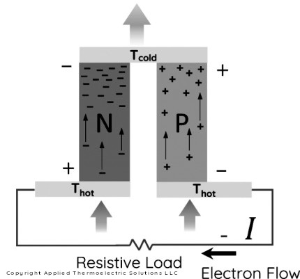 能讓檢測設備擺脫電池的熱能收集技術(shù) 能讓檢測設備擺脫電池的熱能收集技術(shù)