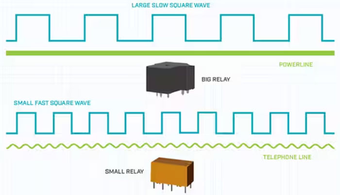 信號(hào)繼電器-了解基礎(chǔ)知識(shí) 信號(hào)繼電器-了解基礎(chǔ)知識(shí)