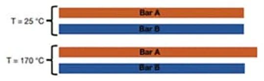 關(guān)于電阻溫度系數(shù)、測(cè)量和結(jié)構(gòu)影響 這篇文章說(shuō)透了