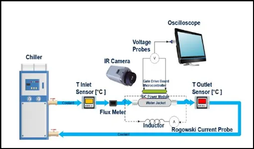 電驅逆變器SiC功率模塊芯片級熱分析 電驅逆變器SiC功率模塊芯片級熱分析