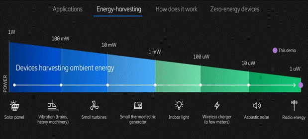 利用無線蜂窩和Wi－Fi信號發(fā)電！備受期待的射頻能量收集，你了解多少？
