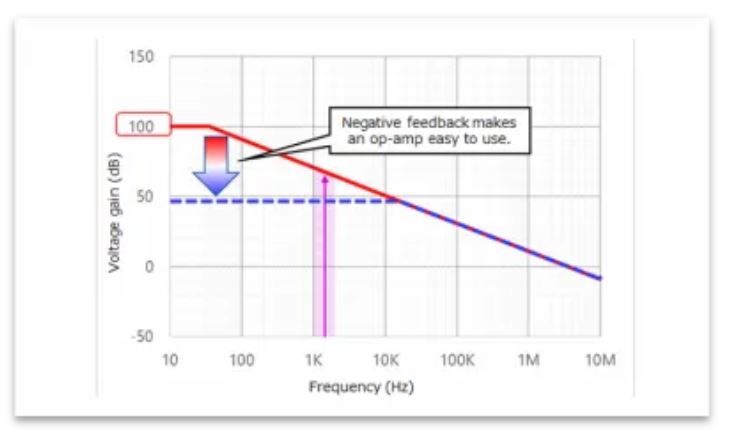 芝識(shí)課堂——運(yùn)算放大器（二），在使用之前有哪些注意事項(xiàng)？