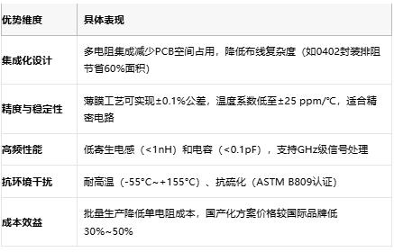 一文讀懂排電阻：技術原理、應用場景及廠商選型策略