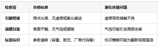 如何判斷薄膜電容的質(zhì)量好壞？從參數(shù)到實(shí)測(cè)的全面指南