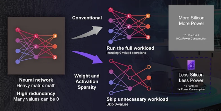 下一代智能耳機(jī)：壓縮技術(shù)驅(qū)動(dòng)AI功能融合創(chuàng)新