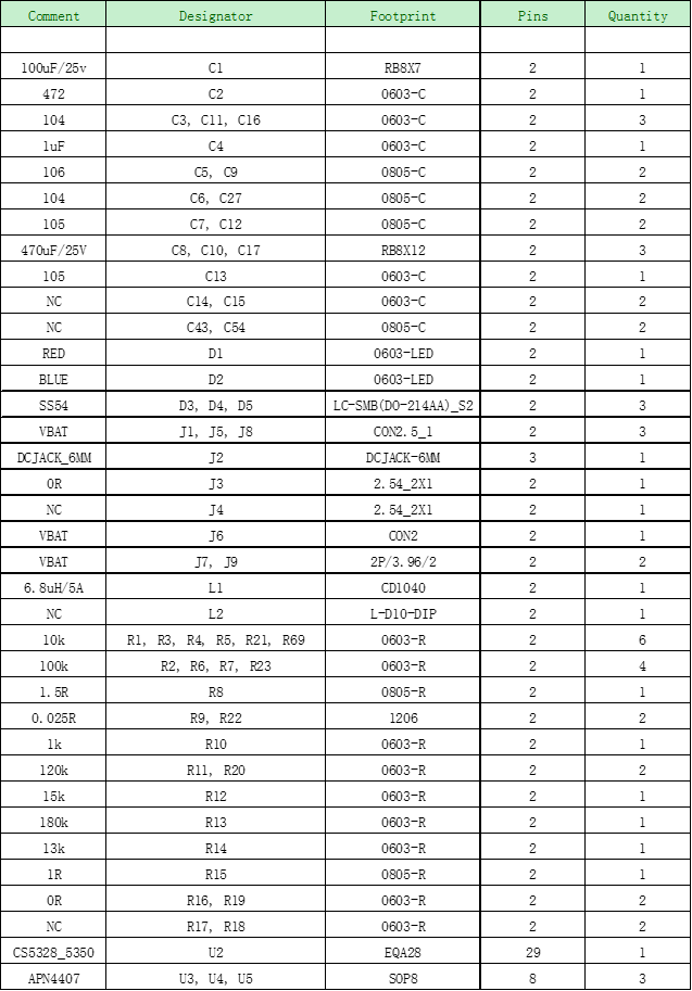 CS5350/CS5328 太陽能板供電鉛酸蓄電池、磷酸鐵鋰電池、鋰電池充電管理IC系列