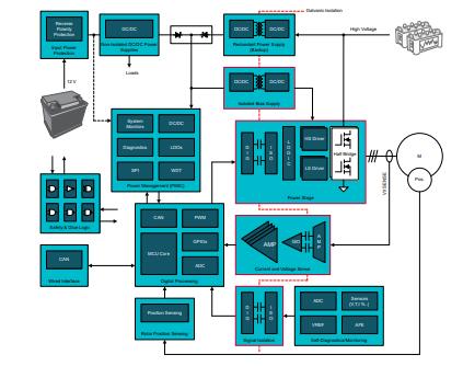 善用可靠且性價比高的隔離技術(shù)來應(yīng)對高電壓設(shè)計挑戰(zhàn) 善用可靠且性價比高的隔離技術(shù)來應(yīng)對高電壓設(shè)計挑戰(zhàn)