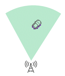 通信感知一體化在車聯(lián)網(wǎng)領域的關鍵技術與應用