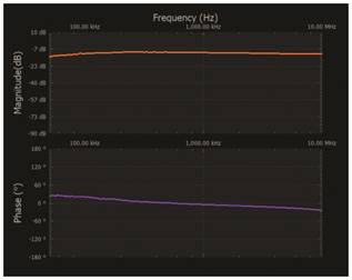   材料  ? ADALM2000主動(dòng)學(xué)習(xí)模塊 ? 無(wú)焊試驗(yàn)板和跳線套件 ? 一臺(tái)HPH1-1400L 6繞組變壓器 ? 一臺(tái)HPH1-0190L 6繞組變壓器 ? 兩個(gè)100 Ω電阻  說(shuō)明  在無(wú)焊試驗(yàn)板上構(gòu)建圖2所示的電路。需要使用此設(shè)置來(lái)測(cè)量初級(jí)/次級(jí)匝數(shù)比為1:1的三種不同配置下，兩個(gè)變壓器型號(hào)各自的頻率響應(yīng)。兩個(gè)紅色箭頭表示在初級(jí)和次級(jí)使用同一個(gè)線圈的配置中連接源電阻和負(fù)載電阻的位置。藍(lán)色箭頭對(duì)應(yīng)的是在初級(jí)和次級(jí)使用兩個(gè)串聯(lián)線圈的配置。綠色箭頭對(duì)應(yīng)的是在初級(jí)和次級(jí)使用三個(gè)串聯(lián)線圈的配置。