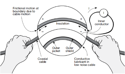 一文讀懂pA級(jí)電流測(cè)量的誤差控制與最佳實(shí)踐