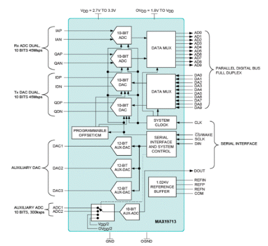 移動(dòng)寬帶無(wú)線通信系統(tǒng)如何提高頻譜效率 移動(dòng)寬帶無(wú)線通信系統(tǒng)如何提高頻譜效率
