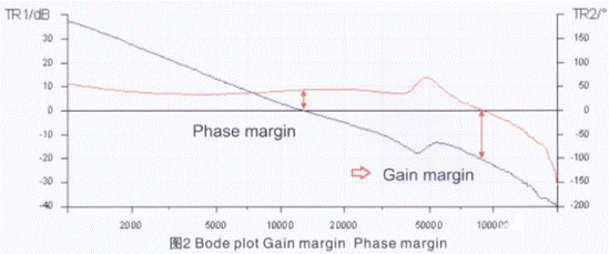 如何測(cè)量開(kāi)關(guān)電源穩(wěn)定性 如何測(cè)量開(kāi)關(guān)電源穩(wěn)定性