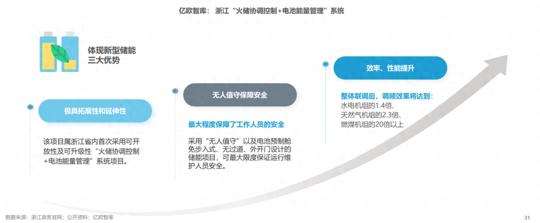 分布式能源體系里儲能電站的應(yīng)用優(yōu)勢有哪些？