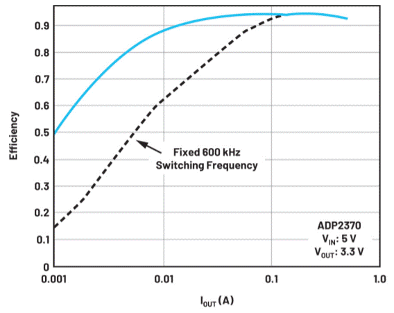 電池供電系統(tǒng)需要電源管理系統(tǒng)嗎？