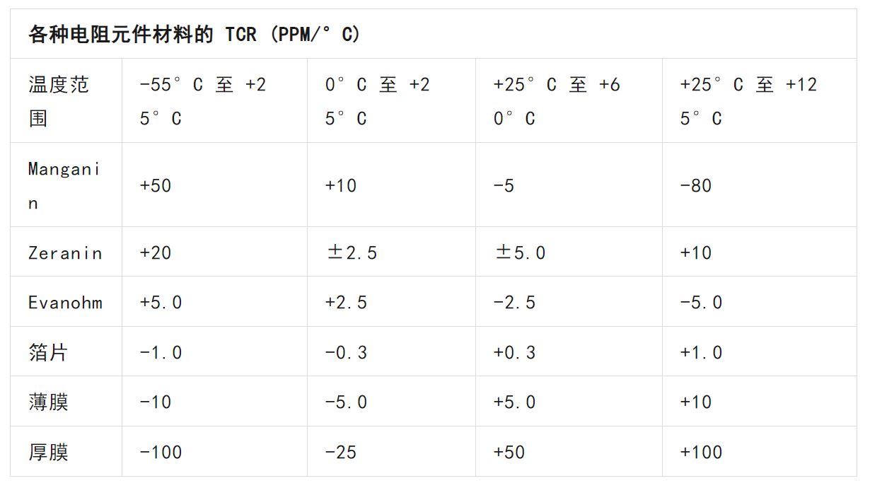 關(guān)于電阻溫度系數(shù)、測(cè)量和結(jié)構(gòu)影響 這篇文章說(shuō)透了