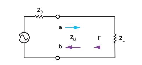 為何在RF設(shè)計(jì)中理解波反射非常重要？