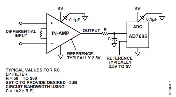 這幾個(gè)最為常見的放大器電路設(shè)計(jì)問題，你掉過坑嗎？