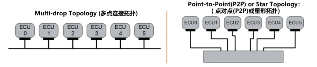 10BASE-T1S如何推動(dòng)工業(yè)與汽車革新？