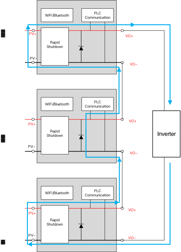 突破傳統(tǒng)局限，泰克助力芯朋微理想二極管更安全、更高效