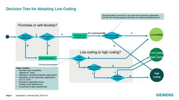 借力 Mendix 低代碼，加速博世汽車電子數(shù)字化轉(zhuǎn)型
