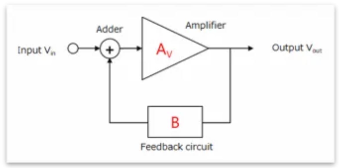 芝識(shí)課堂——運(yùn)算放大器（二），在使用之前有哪些注意事項(xiàng)？