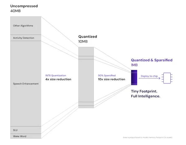 下一代智能耳機(jī)：壓縮技術(shù)驅(qū)動(dòng)AI功能融合創(chuàng)新