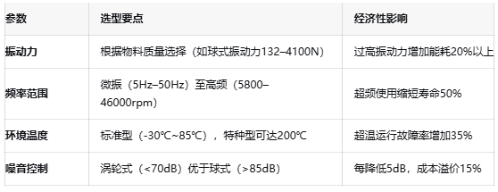 振動(dòng)器核心技術(shù)突破：國產(chǎn)驅(qū)動(dòng)IC的挑戰(zhàn)與機(jī)遇