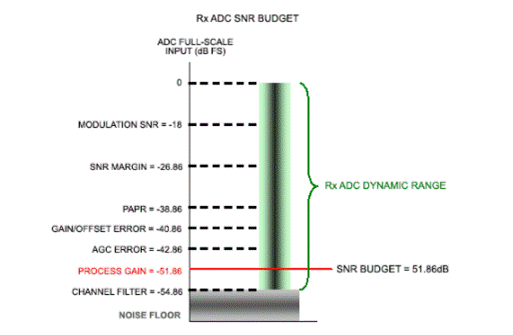移動(dòng)寬帶無(wú)線通信系統(tǒng)如何提高頻譜效率 移動(dòng)寬帶無(wú)線通信系統(tǒng)如何提高頻譜效率