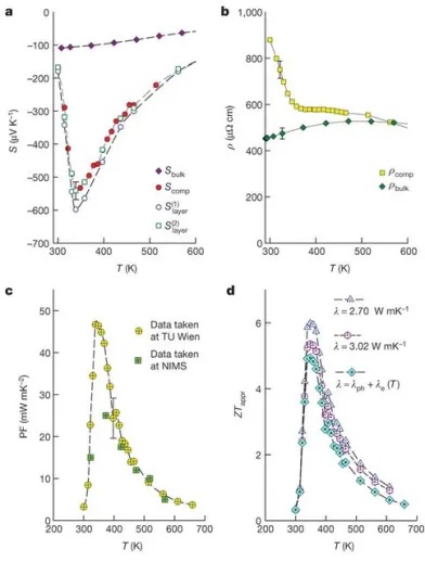 能讓檢測設備擺脫電池的熱能收集技術(shù) 能讓檢測設備擺脫電池的熱能收集技術(shù)