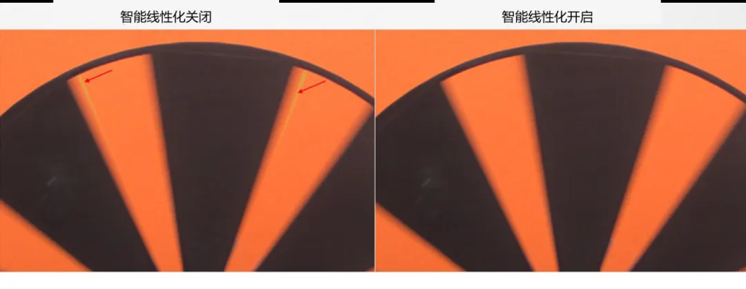 圖像傳感器廣泛用于安防監(jiān)控、隨身記錄儀、可視門鈴和機器人等應(yīng)用，必須能夠在各種惡劣成像條件下穩(wěn)定工作，以支持圖像視覺和機器視覺等功能。高動態(tài)范圍場景、運動物體或 LED 閃爍等惡劣成像條件，會導(dǎo)致攝像頭難以準(zhǔn)確捕捉畫面。  什么是 HDR，為什么需要 HDR？  圖像傳感器的動態(tài)范圍用于描述傳感器在較暗和較亮區(qū)域中捕獲圖像細(xì)節(jié)的能力。只有動態(tài)范圍較高的圖像才能讓人同時看到亮區(qū)和暗區(qū)的細(xì)節(jié)。人眼的動態(tài)范圍可以達(dá)到 100 dB 以上，但單次曝光的攝像頭很難達(dá)到這一水平。  為了擴展動態(tài)范圍，常用的方法是拍攝多張曝光時間不同的低動態(tài)范圍圖像，然后將它們合并在一起以獲得高動態(tài)范圍圖像。長曝光圖像可捕捉圖像中的暗區(qū)，而短曝光圖像可捕捉亮區(qū)，因此在合并后的圖像中，我們將能夠看到分別利用長曝光信號和短曝光信號形成的暗區(qū)和亮區(qū)。  線性化與相關(guān)的挑戰(zhàn)  合并各張圖像的過程稱為線性化。多張圖像的線性化需占用大量內(nèi)存，此外為實現(xiàn)高幀率，還需具備強大的處理能力作為支撐。  完成線性化后，在查看已合并的高動態(tài)范圍圖像時，還可能會遇到特定的圖像質(zhì)量問題。在惡劣的成像條件下，這些圖像質(zhì)量問題或偽影會變得更加明顯。  例如，以下成像條件會導(dǎo)致偽影問題更加明顯：  場景中有運動物體  場景中有 LED 燈閃爍  空間內(nèi)鄰近區(qū)域使用來自多張圖像的數(shù)據(jù)  安森美 (onsemi)的白皮書《利用低帶寬高動態(tài)范圍 (eHDR) 技術(shù)提高物體識別精度》說明了 eHDR 相對于 LI?HDR 在帶寬和節(jié)省能耗方面的優(yōu)勢。該白皮書重點介紹了由安森美的 AR0822 圖像傳感器提供支持的線性化模式，其中的嵌入式高動態(tài)范圍 (eHDR) 技術(shù)無需依賴于主機 ISP/SoC，便能在傳感器上創(chuàng)建 HDR 圖像。AR0822 圖像傳感器的 eHDR 技術(shù)能夠有效應(yīng)對通過線性化將多張圖像合成 HDR 圖像時所遇到的重大難題，尤其是能夠解決因惡劣照明條件而產(chǎn)生的種種問題。  智能線性化改善轉(zhuǎn)換信噪比  一般的線性化過程會先使用長曝光信號，直至長曝光飽和（12 位 ADC 為 4095LSB），然后利用短曝光信號計算 HDR 圖像中所需的線性化信號。在 HDR 圖像中，由于短曝光信號的信噪比遠(yuǎn)低于長曝光信號，因此從長曝光信號轉(zhuǎn)換到短曝光信號時會導(dǎo)致出現(xiàn)較明顯的偽影現(xiàn)象。當(dāng) ISP 對該圖像進(jìn)行后處理時，偽影可能會進(jìn)一步放大。  為了有效管理從長曝光到短曝光的轉(zhuǎn)換過程，智能線性化會對長曝光和短曝光信號進(jìn)行加權(quán)組合，從而計算出一個信號。其中，長曝光和短曝光依據(jù)各自的信號水平被賦予不同的權(quán)重。通過這種智能線性化處理，當(dāng)從長曝光切換到短曝光時，信號會平滑傳輸。  圖 1 顯示了由頂部散射光照亮的相同場景，當(dāng)我們由上至下觀察這個灰色場景，會發(fā)現(xiàn)信號水平下降，圖像也從短曝光轉(zhuǎn)換到長曝光。圖 1 的左側(cè)圖像未啟用智能線性化功能。可以看到紅色箭頭處存在較明顯的偽影現(xiàn)象，這正是因不同曝光水平而造成的轉(zhuǎn)換偽影。  圖 1 的右側(cè)圖像開啟了智能線性化功能，可以看到偽影現(xiàn)象顯著緩解，能給人以更舒適的觀感，而且也降低了被機器視覺算法誤認(rèn)為是邊緣的風(fēng)險。由此可見，AR0822 的智能線性化技術(shù)有助于實現(xiàn)不同曝光水平下信噪比的平滑過渡，避免信噪比突然變化。  圖 1.智能線性化技術(shù)能夠確保圖像在不同曝光水平下平滑過渡.png  圖 1.智能線性化技術(shù)能夠確保圖像在不同曝光水平下平滑過渡  智能線性化改善運動偽影成像  對運動場景進(jìn)行多次曝光成像時，可能出現(xiàn)長曝光信號和經(jīng)線性化的短曝光信號不等效的情況，這是由于場景中物體正在運動造成的，并有可能導(dǎo)致出現(xiàn)顏色偽影，即在運動發(fā)生的區(qū)域中存在色調(diào)變化。  減少長曝光時間在一定程度上有助于減小偽影的面積，但這種方法的可操作性不高，可能會造成大部分場景處于低光狀態(tài)，導(dǎo)致整個場景的整體圖像質(zhì)量下降。  AR0822 傳感器的智能線性化功能可以有效緩解場景中的顏色偽影。該功能會首先檢測場景中的運動，即短曝光與長曝光在線性化信號水平上的差異。然后將根據(jù)檢測到的運動程度，使用長曝光和短曝光的組合信號水平來減輕場景中的運動偽影。  圖 2 為背景中有旋轉(zhuǎn)風(fēng)扇的例子，對比了在智能線性化關(guān)閉和開啟兩種情況下的成像情況。智能線性化關(guān)閉時，風(fēng)扇葉片頂部附近區(qū)域出現(xiàn)了顏色偽影，這是由長曝光與線性化短曝光的信號水平差異造成的。在右側(cè)圖像，智能線性化算法檢測到了這一情況并進(jìn)行了校正。  圖 2.智能線性化 – 減少運動偽影.png  圖 2.智能線性化 – 減少運動偽影    圖 3 放大了圖 2 的部分細(xì)節(jié)。智能線性化關(guān)閉時，風(fēng)扇葉片附近出現(xiàn)了黃色的運動偽影，而不是橙色。開啟智能線性化可以有效減輕這種顏色偽影。  圖 3.智能線性化技術(shù)能夠有效緩解運動偽影.png  圖 3.智能線性化技術(shù)能夠有效緩解運動偽影  智能線性化改善 LED 閃爍成像  在一般線性化過程中，場景中不停閃爍的 LED 燈可能會導(dǎo)致圖像傳感器的某個顏色通道通過長曝光成像，而另一個顏色通道通過短曝光成像，具體取決于每個顏色通道的信號水平。因此，當(dāng)某個顏色通道正通過長曝光成像時，LED燈處于開啟狀態(tài)；而當(dāng)另一個顏色通道進(jìn)行短曝光成像時，LED燈已經(jīng)關(guān)閉。后續(xù)合并不同曝光時間的圖像時，圖像的色調(diào)可能會因此而改變。在比較糟糕的情況下，圖像中會顯示 LED 為關(guān)閉狀態(tài)，而肉眼卻看到 LED 正亮著。  智能線性化可以通過檢測長曝光與短曝光的線性化信號的差異，來感測由 LED 閃爍引起的閃爍偽影。它能根據(jù)觀測到的線性化信號的差異程度，智能地組合長曝光和短曝光，從而有效減輕顏色偽影。短曝光成像常會導(dǎo)致閃爍的 LED 呈關(guān)閉狀態(tài)，而開啟智能線性化則可以避免這個問題，讓圖像更接近我們?nèi)搜塾^察到的情況。  圖 4 對比了智能線性化關(guān)閉和開啟兩種情況下的 LED 閃爍圖像。智能線性化關(guān)閉時，場景中的一些 LED 燈會顯示顏色偽影，這是由長曝光與短曝光的信號水平差異造成的。在右側(cè)圖像，智能線性化算法檢測到了這一情況并進(jìn)行了校正。  圖 4.智能線性化 ? 視頻快照.png  圖 4.智能線性化 ? 視頻快照    圖 5 放大了圖 4 中的 LED 燈局部細(xì)節(jié)。智能線性化關(guān)閉時，在視頻中會看到閃爍的偽影，或者在快照圖像中會看到紅色箭頭所標(biāo)記的顏色偽影。開啟智能線性化可以有效減輕這些顏色偽影/閃爍偽影，如右側(cè)圖像所示。  圖 5.智能線性化技術(shù)能夠有效減少 LED 偽影.png  圖 5.智能線性化技術(shù)能夠有效減少 LED 偽影  智能線性化的集成優(yōu)勢  隨著攝像頭分辨率的持續(xù)提升以及汽車或監(jiān)控系統(tǒng)所連接的攝像頭數(shù)量不斷攀升，片外ISP/SoC的處理負(fù)擔(dān)日益加劇，進(jìn)而使得算力和功耗問題愈發(fā)凸顯。將線性化算法轉(zhuǎn)移到傳感器有助于節(jié)省SoC的計算時間，同時提高傳輸幀率。憑借AR0822傳感器的智能線性化等先進(jìn)算法，安森美可以有效減輕多重曝光HDR圖像產(chǎn)生的偽影，并且單個和多個傳感器可以輕松集成到ISP/SoC上。  文章來源：安森美