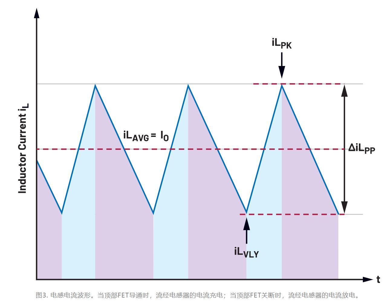 為什么我的電源會出現(xiàn)振鈴和過熱？