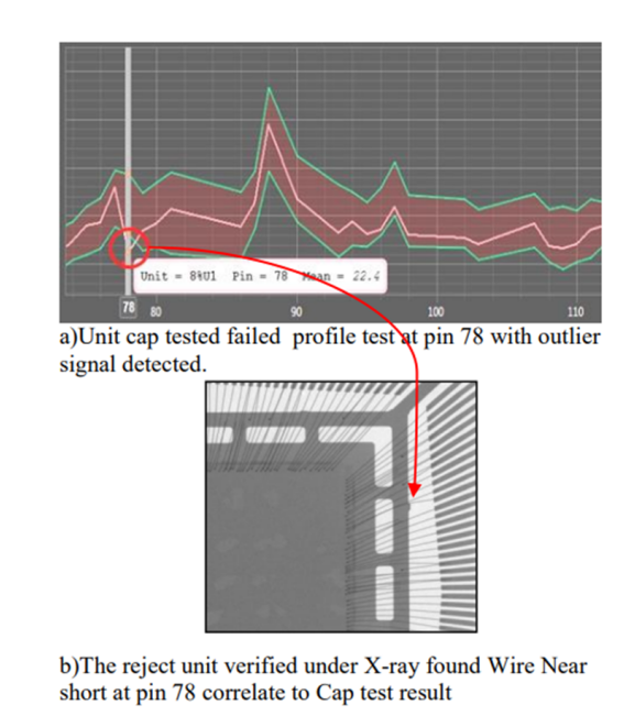 利用電容測(cè)試方法開創(chuàng)鍵合線檢測(cè)新天地