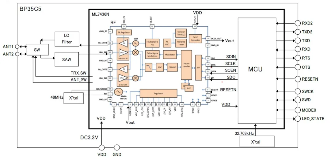 智能路燈該選什么樣的無線通信技術？