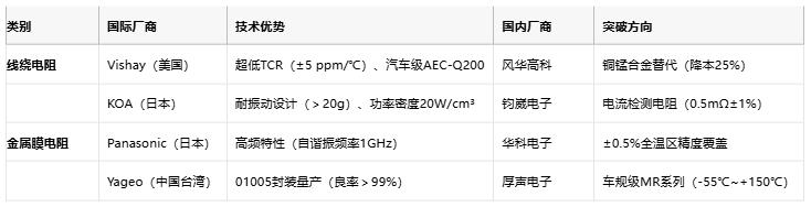 線繞電阻與金屬膜電阻技術(shù)對(duì)比及選型指南
