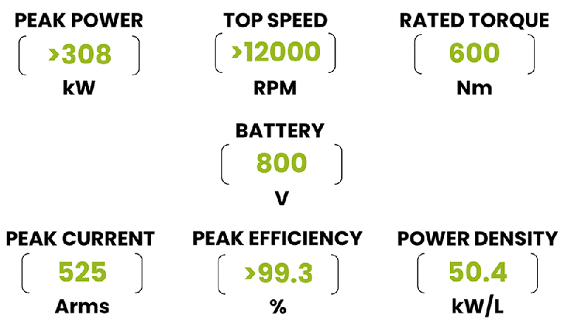 200kHz開關頻率破局！Wolfspeed聯(lián)合恩智浦推出牽引逆變器解決續(xù)航焦慮
