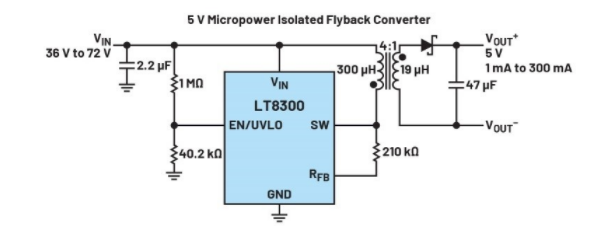 正激式還是反激式轉(zhuǎn)換器？隔離電源設(shè)計的經(jīng)典選擇題