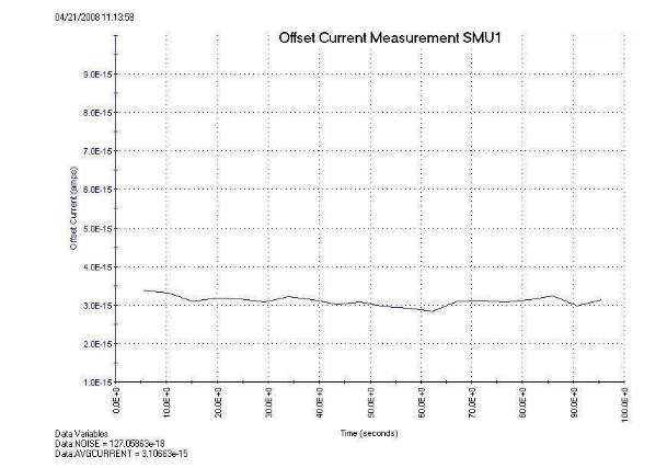一文讀懂pA級(jí)電流測(cè)量的誤差控制與最佳實(shí)踐