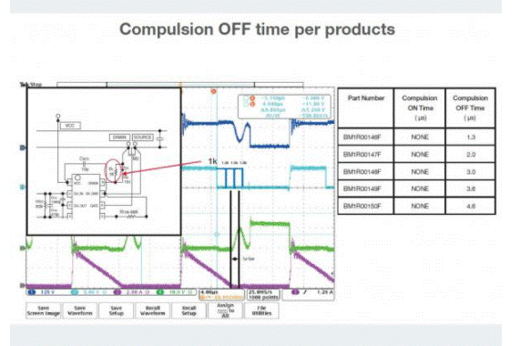 如何能夠提高SR控制器的效率？