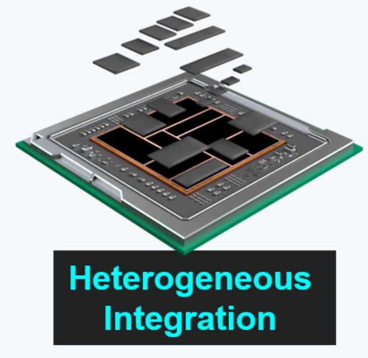 異構(gòu)集成 (HI) 與系統(tǒng)級芯片 (SoC) 有何區(qū)別？ 
