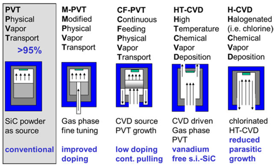 車(chē)規(guī)碳化硅功率模塊 - 襯底和外延篇 車(chē)規(guī)碳化硅功率模塊 - 襯底和外延篇