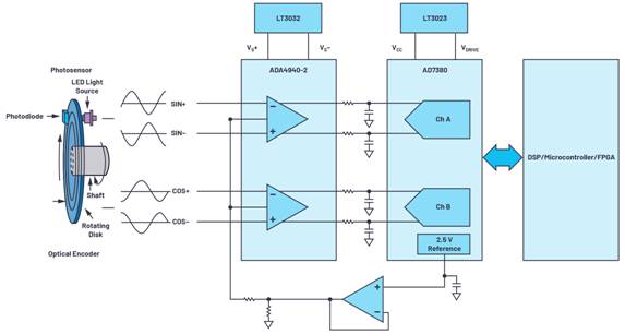 為小型電機驅動設計設計快速反應反饋系統(tǒng) 為小型電機驅動設計設計快速反應反饋系統(tǒng)