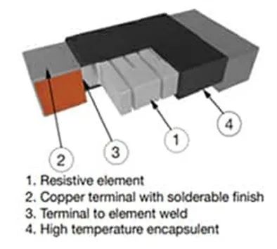 關(guān)于電阻溫度系數(shù)、測(cè)量和結(jié)構(gòu)影響 這篇文章說(shuō)透了