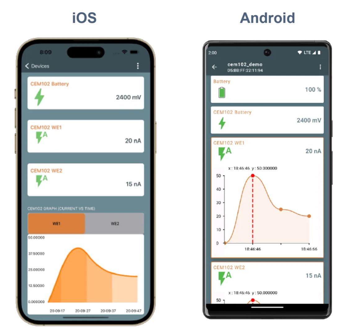 當電化學(xué)傳感器遇上低功耗藍牙，三大領(lǐng)域應(yīng)用輕松拿捏